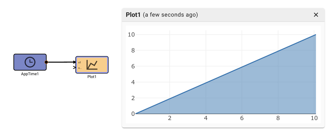 App Time Example