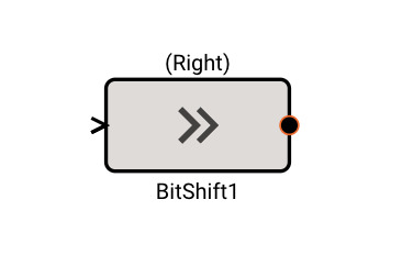 Bit Shift Block