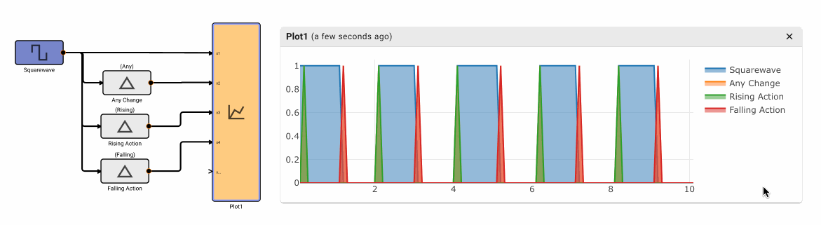 Change Detection Example