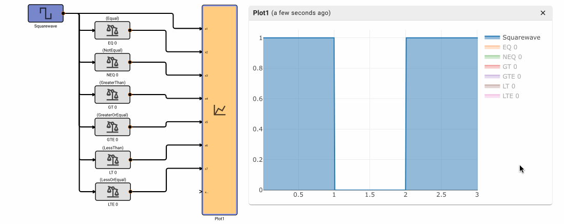 Compare To Value Example