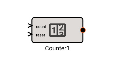 Counter Block
