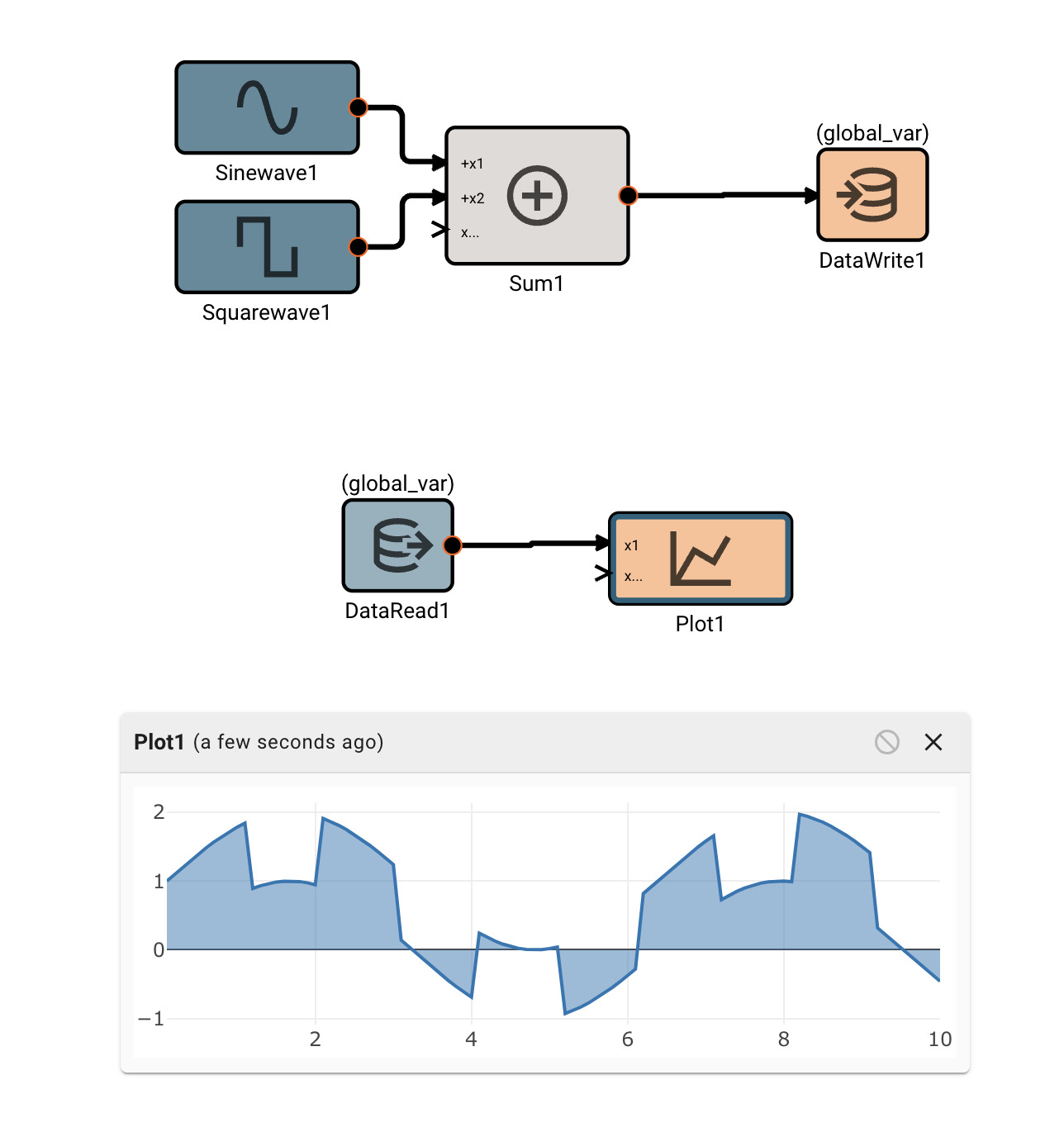 Counter Example