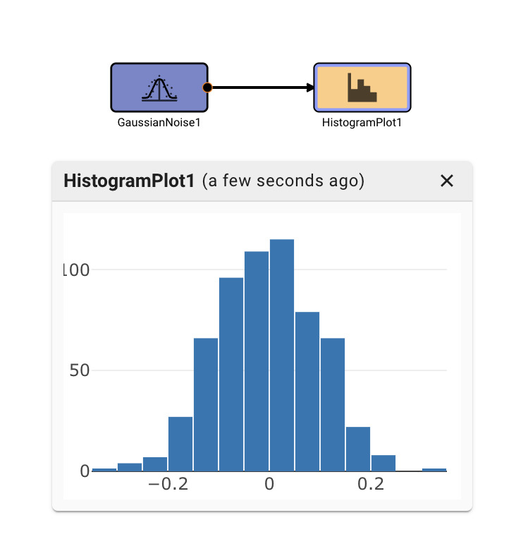 Histogram Plot Example