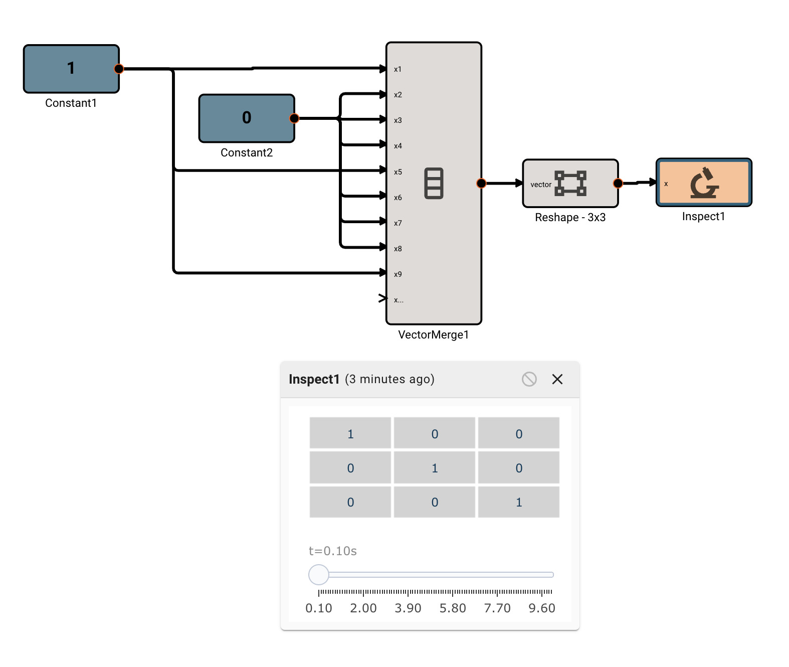 Constructing an Identity Matrix