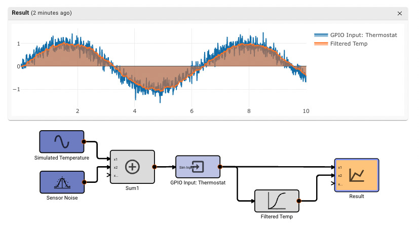 Simulating inputs