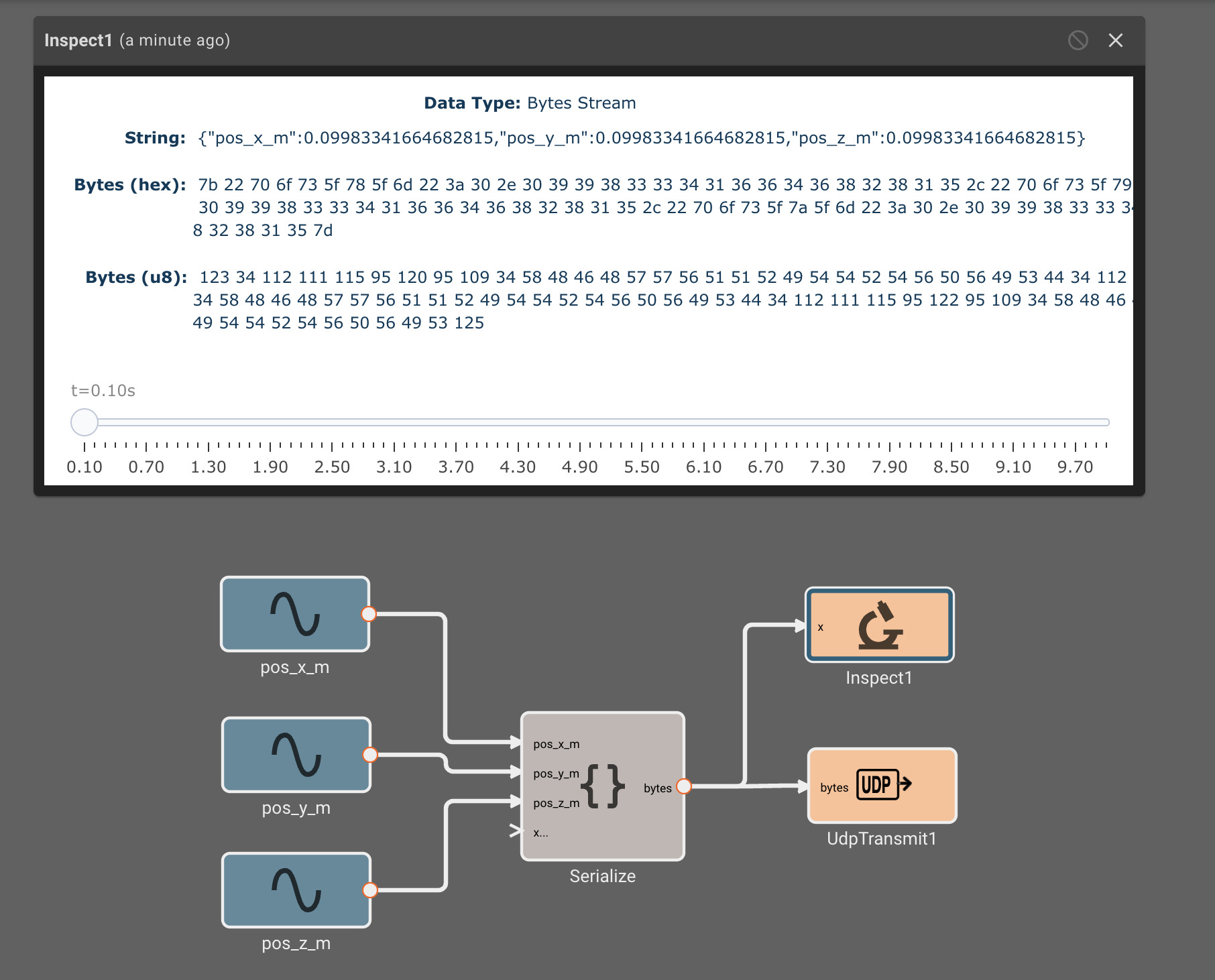 Inspect Output