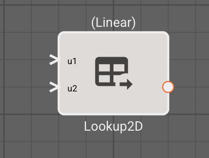 Lookup 2d Block