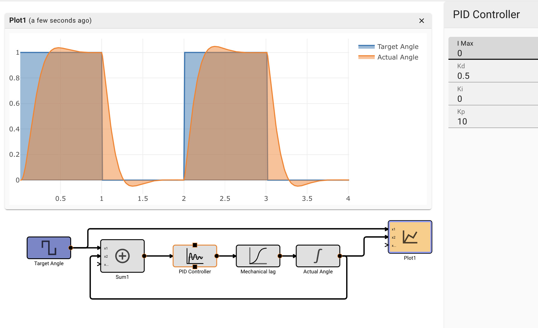 PID Example