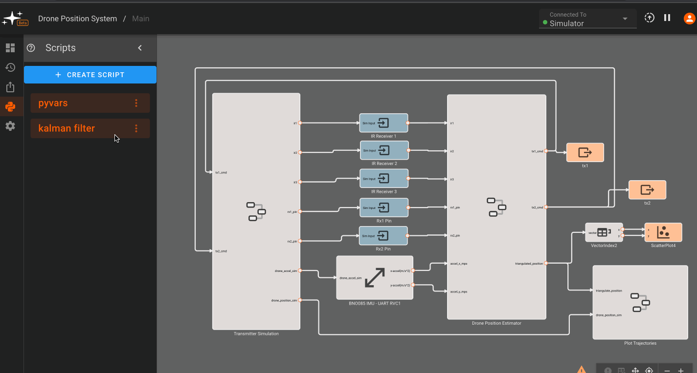 Kalman filter