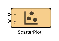 Scatter Plot Block