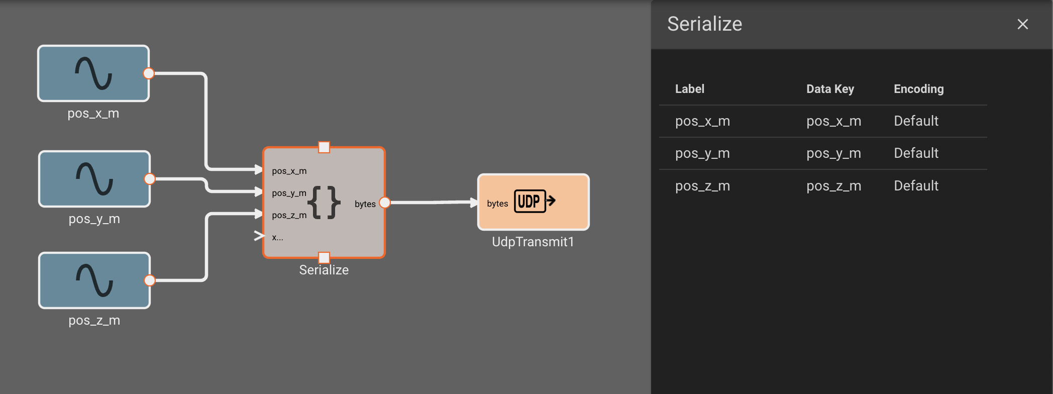 Serialize Example