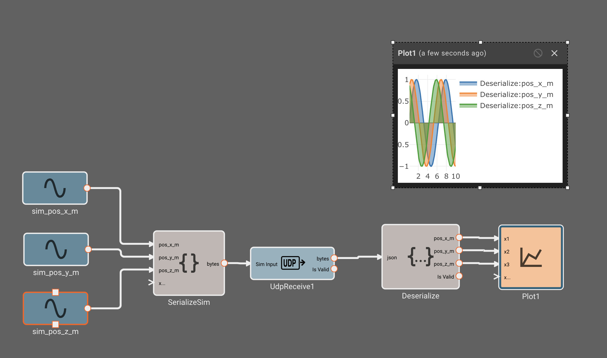 Serializeing Sim Data