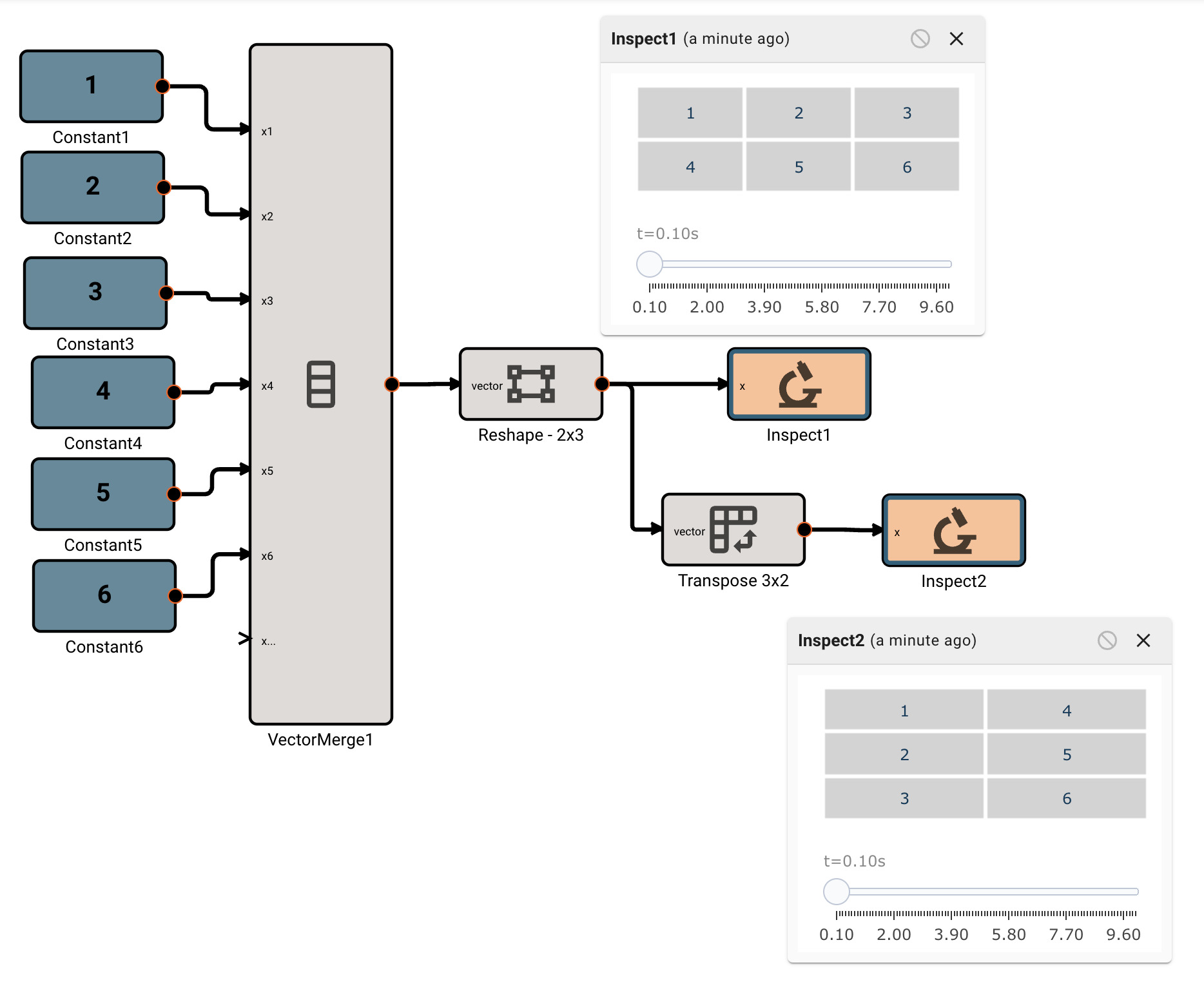 Transpose example